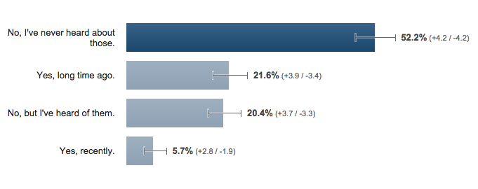 Survey screenshot